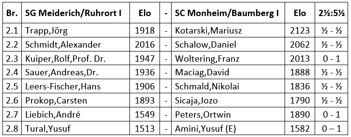 Tabelle_SG_Meiderich_SC_Monheim.png